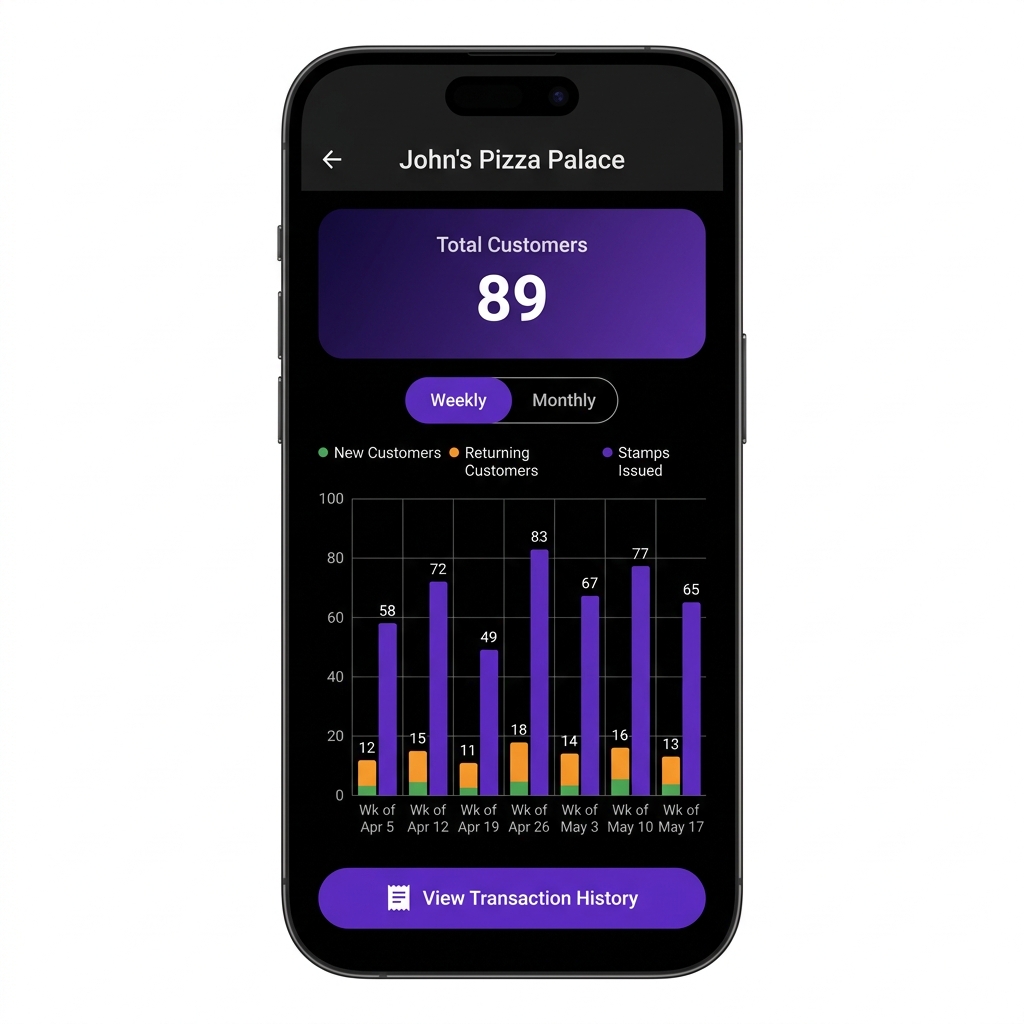 ScanStamps analytics dashboard with stamp and customer charts